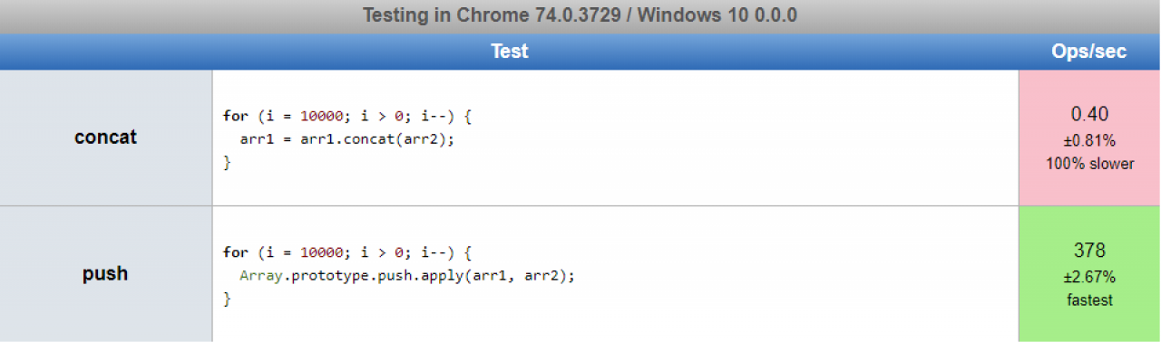 javascript-array-push-is-945x-faster-than-array-concat