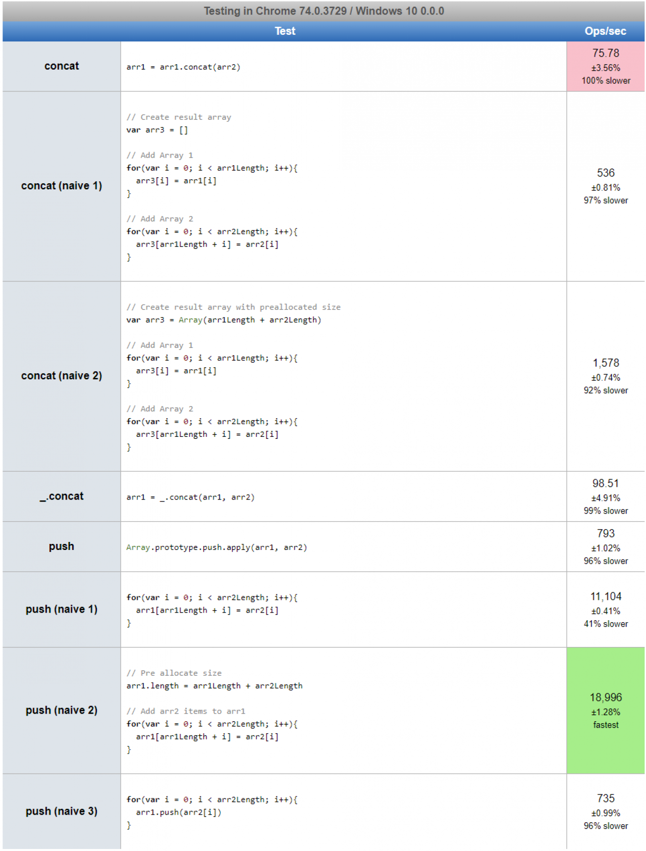 javascript-array-push-is-945x-faster-than-array-concat